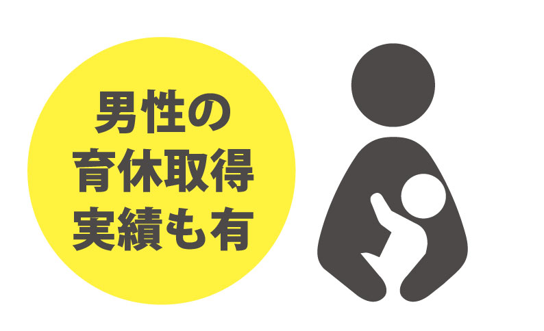 育休取得実績有